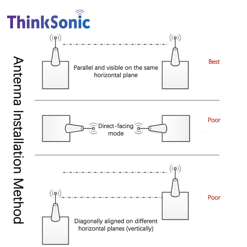 Industrial-Grade Til0111 Lora Terminal (DC5-36V, IP30) for Structural Monitoring M2m Applications