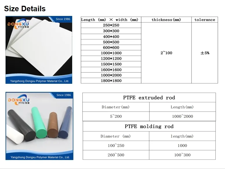 Anti-Corrosion Application