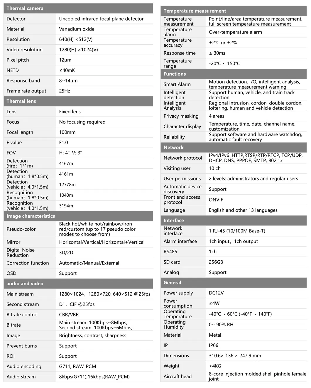 Specifications Table