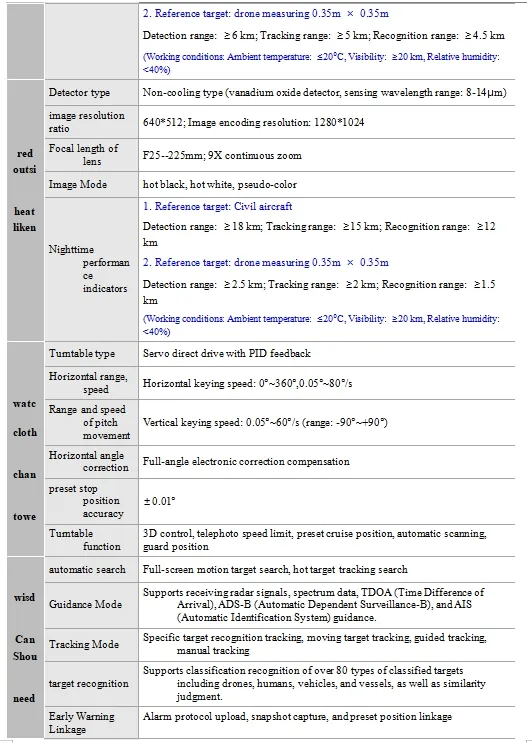 Servo Turntable Detail 2