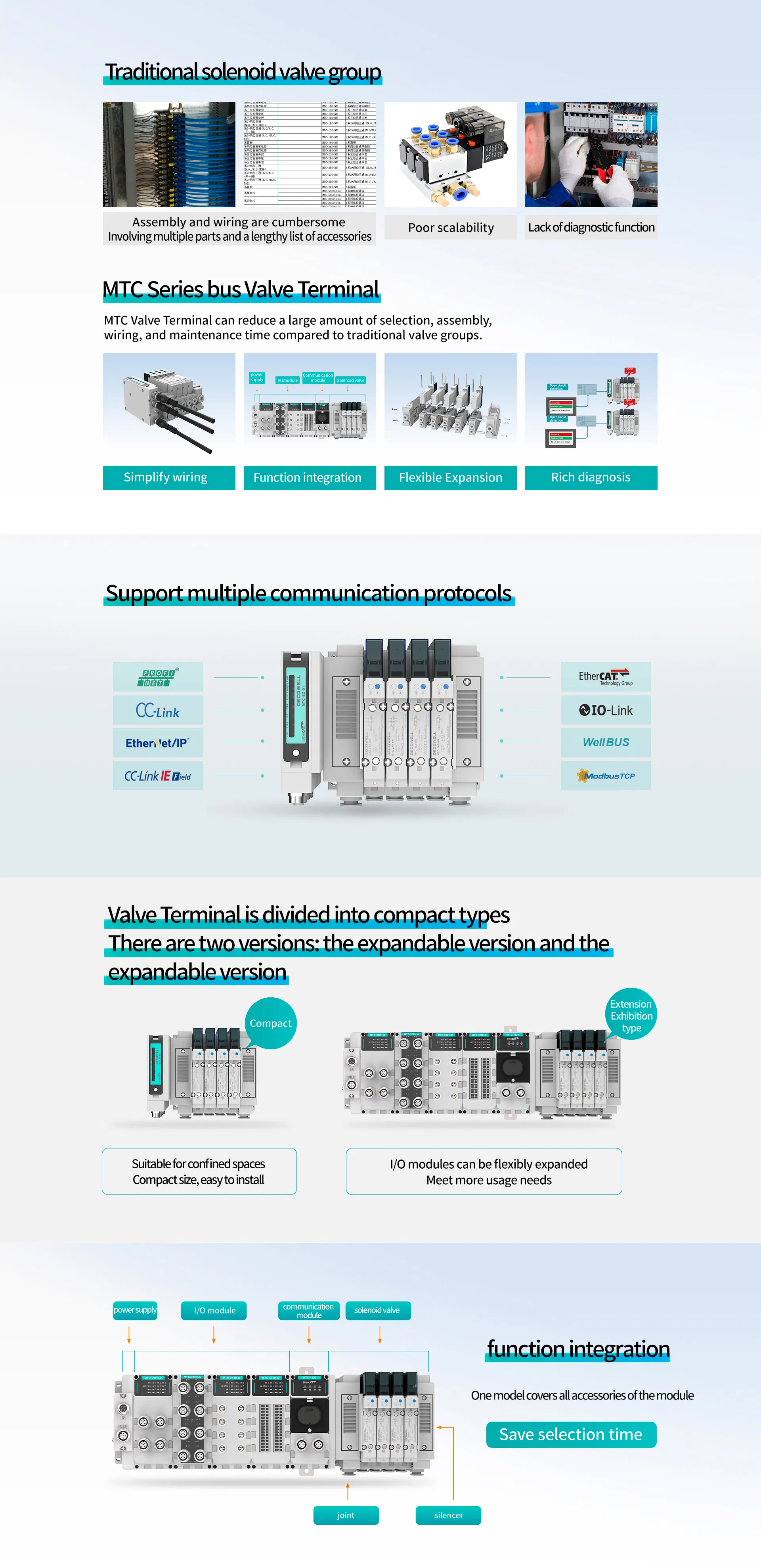 Intelligent Valve Terminal System