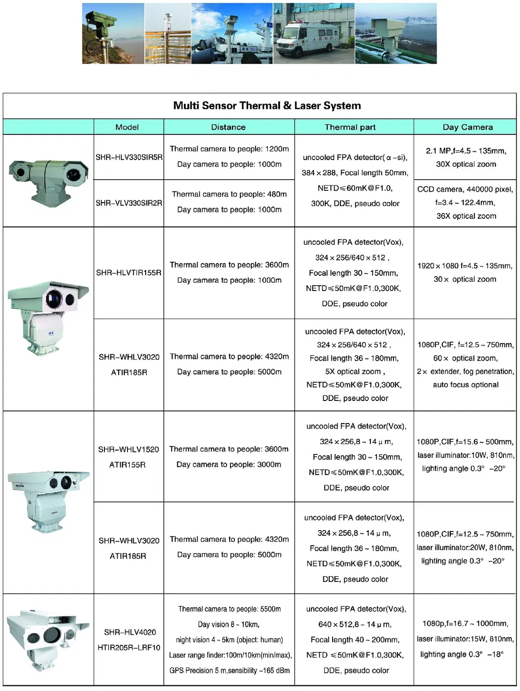 Dual Sensor Thermal Imaging Camera
