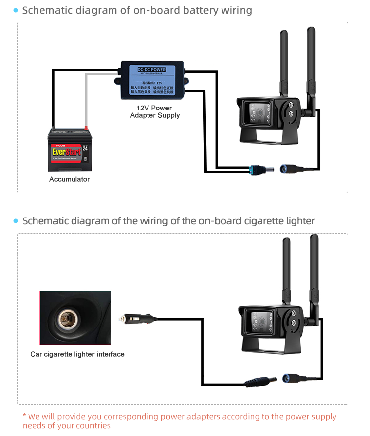 High Definition Smart Vehicle Dash Camera for Bus and Car