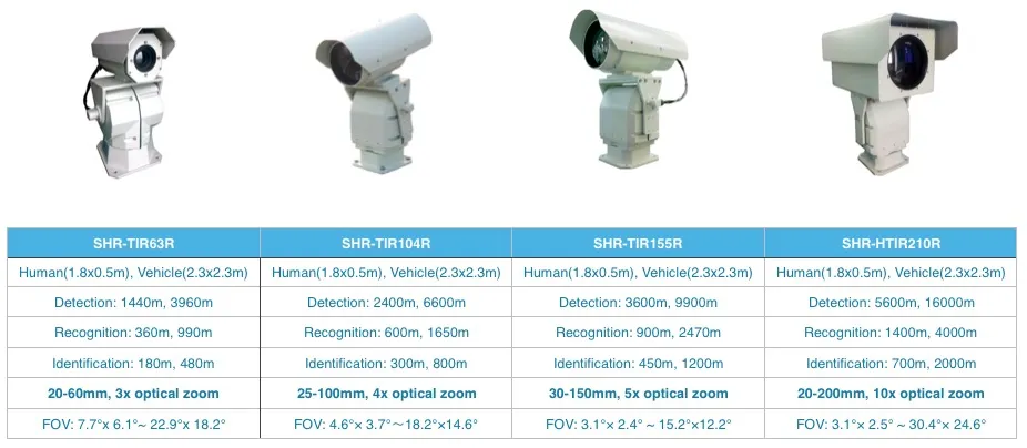 Thermal Camera Series