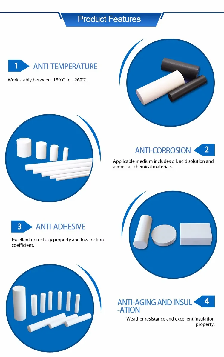 PTFE Features