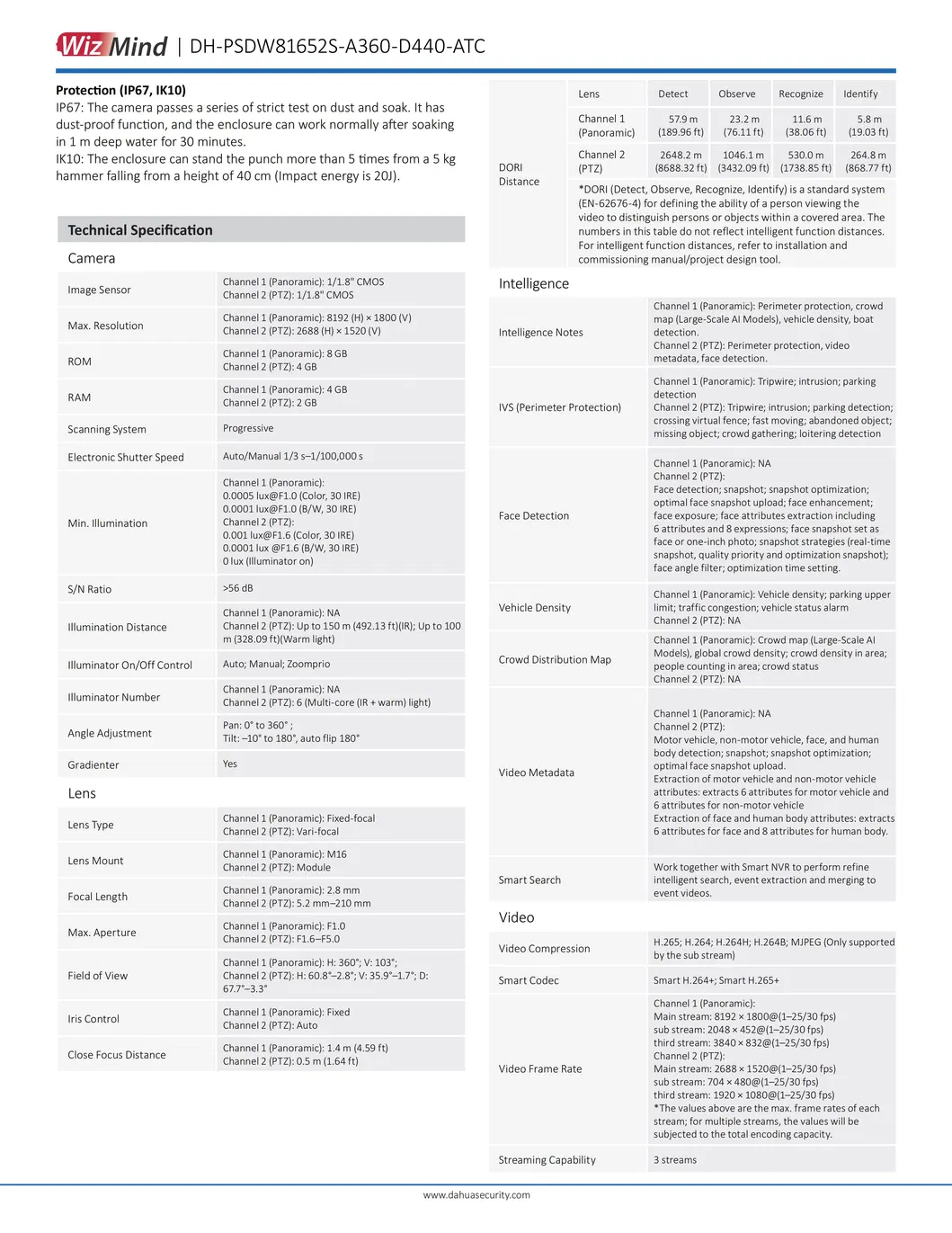 Technical Parameters 2