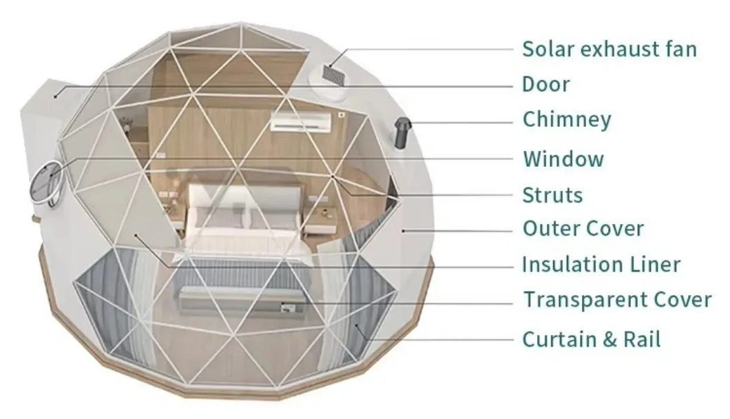 Dome Tent Components