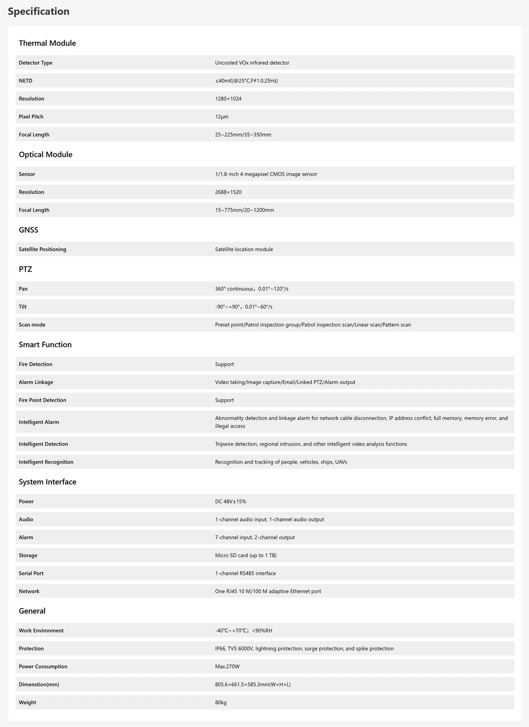 Technical Dimensions