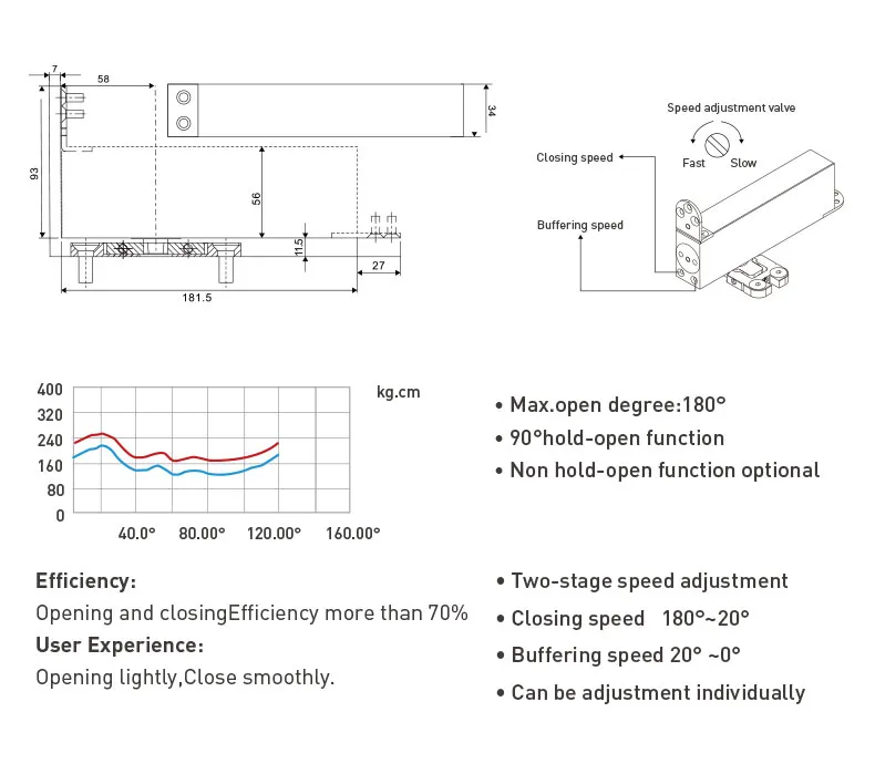 Dimension Appearance