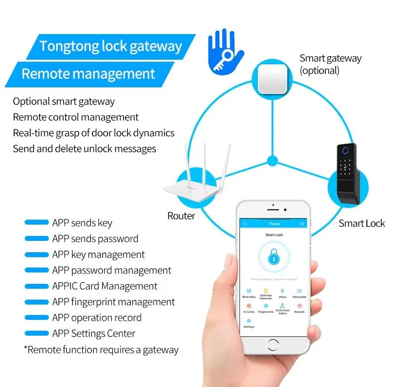 Smart Lock Feature 19