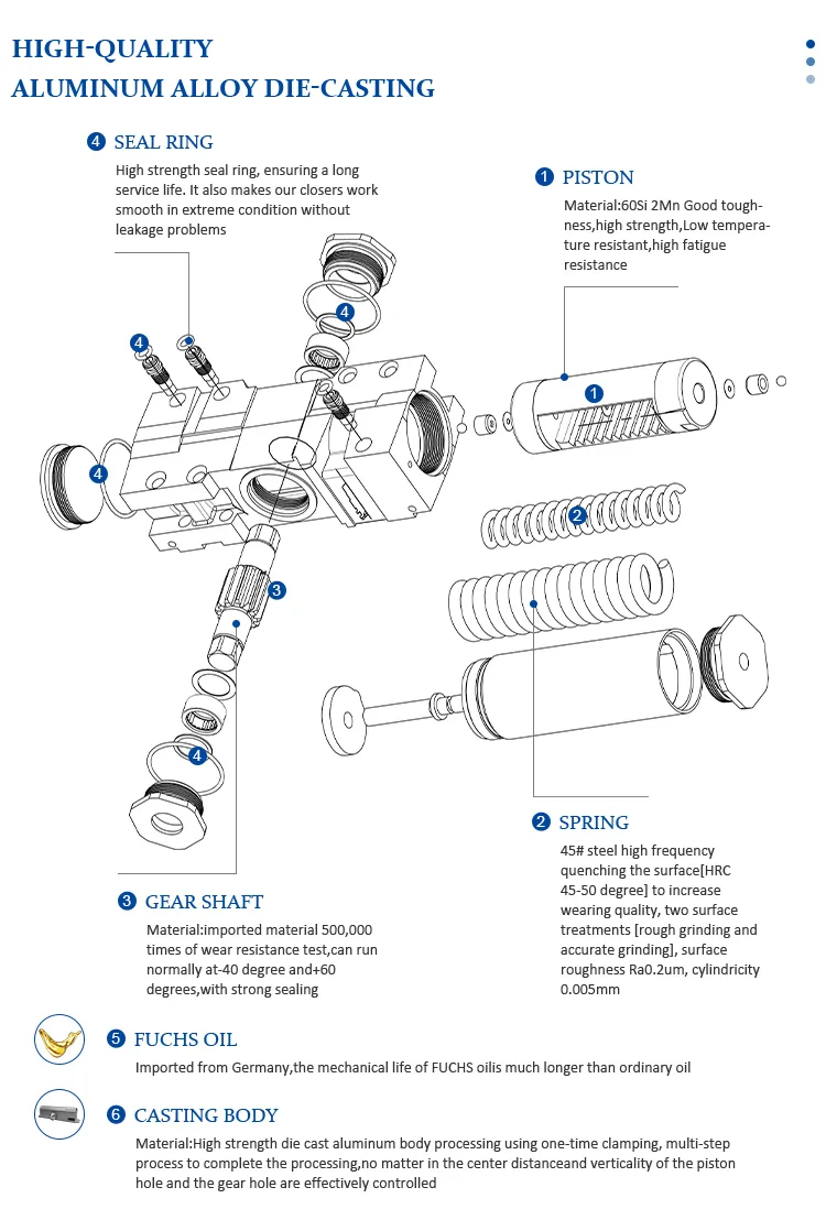 Technical Dimensions