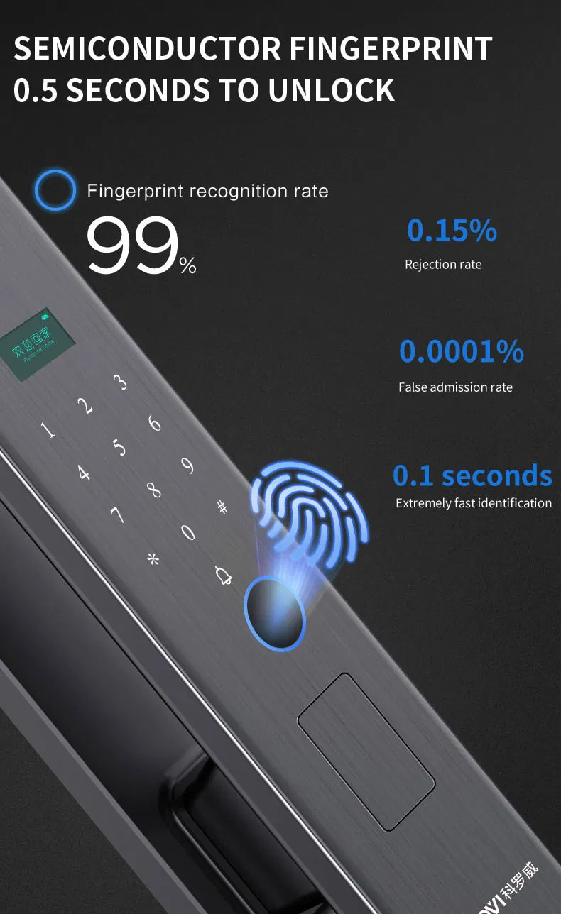 Smart Lock Feature 3