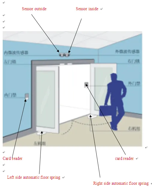 240kg Automatic Floor Spring Door Closer