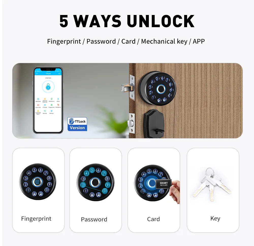 Digital Secure Entry