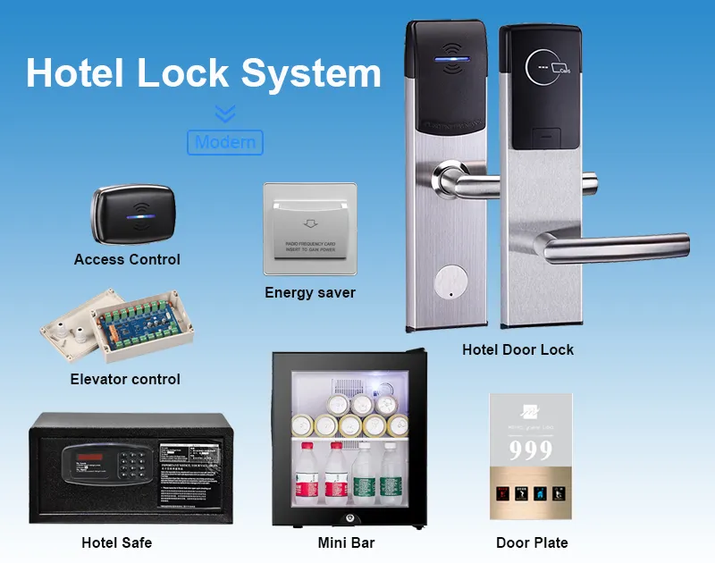 Smart Hotel Lock Overview