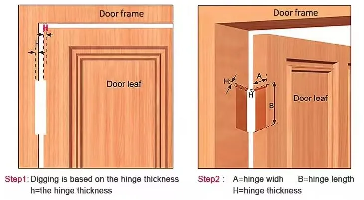 Installation Guide 1