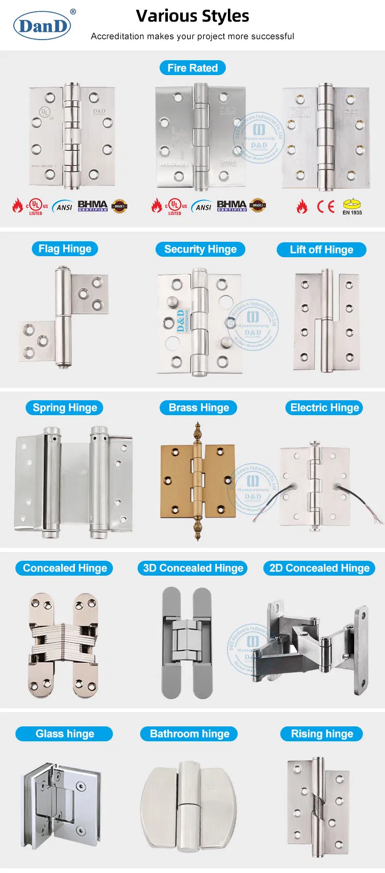 Door Hardware Details