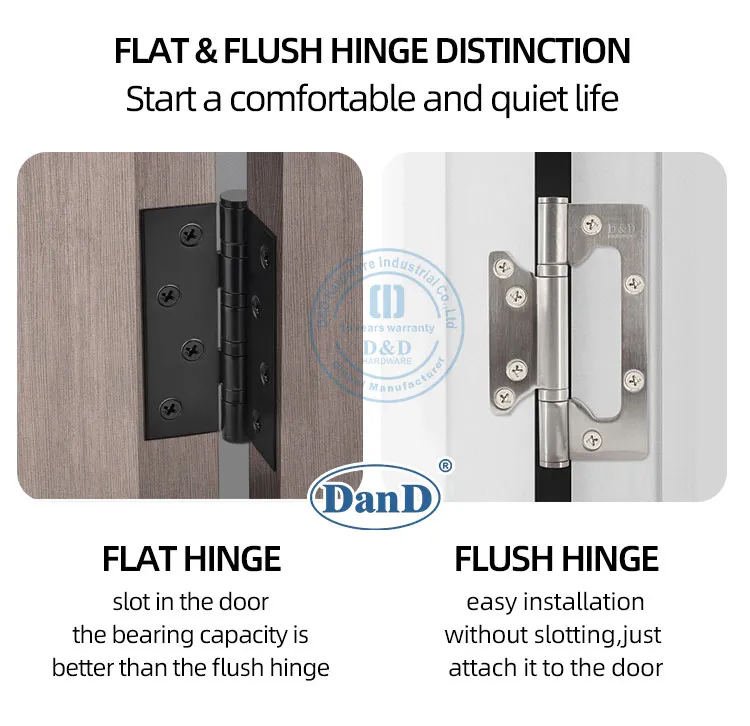 Hinge Type 2