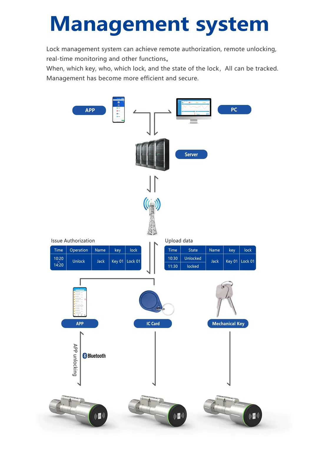 Smart Lock Application