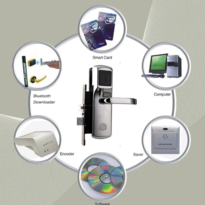 System Software Interface
