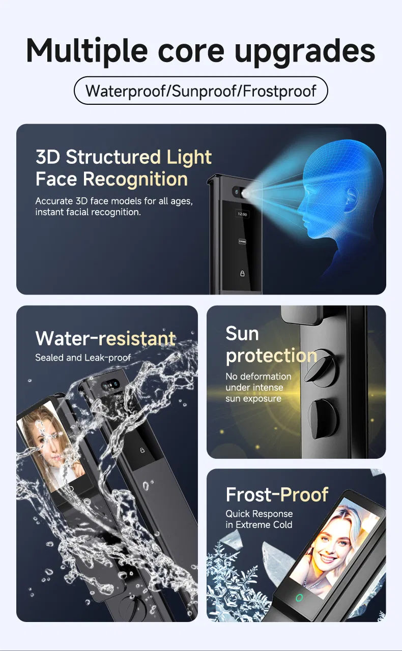 Face Recognition Feature