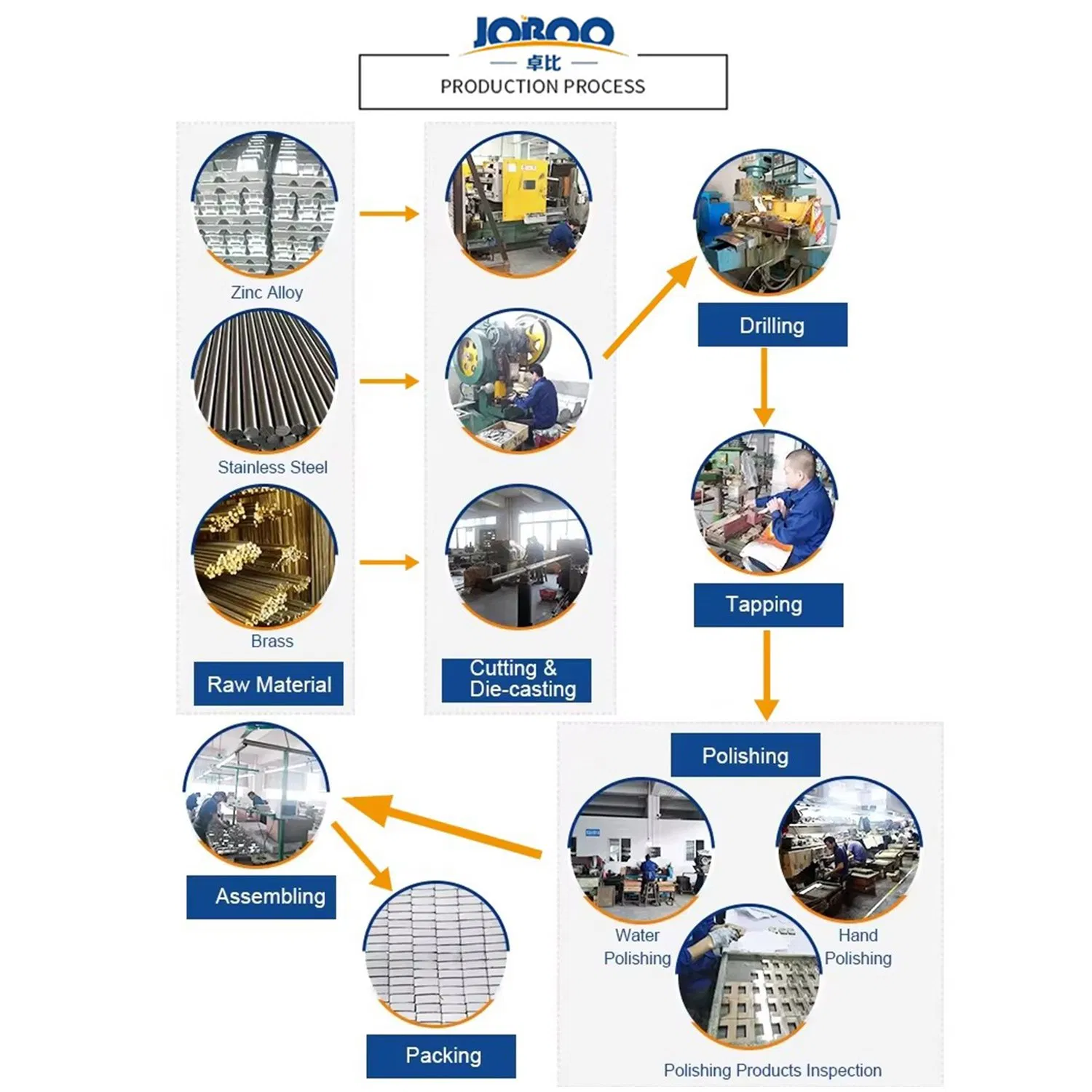 Wholesale Bathroom Accessories Frameless Shower Screen Hardware Enclosure Glass Door Fittings Sanitary Ware Stainless Steel Closing Pivot Hinge