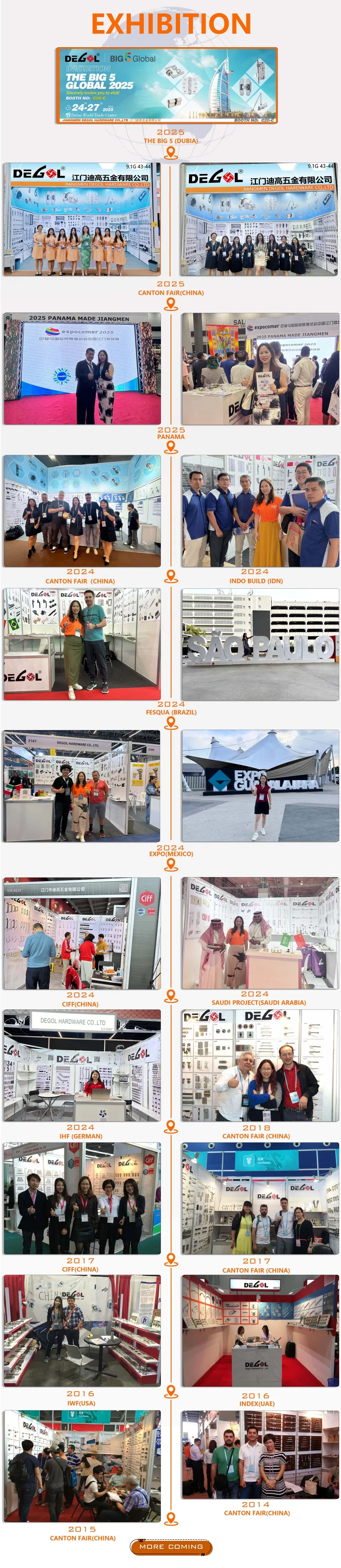 Product Catalog Details