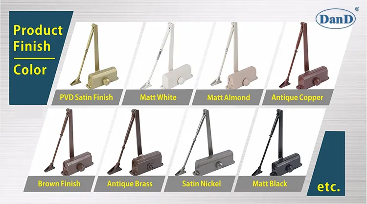 Door Closer Mechanism