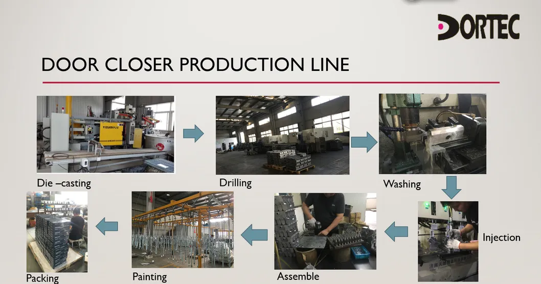 Manufacturing Process