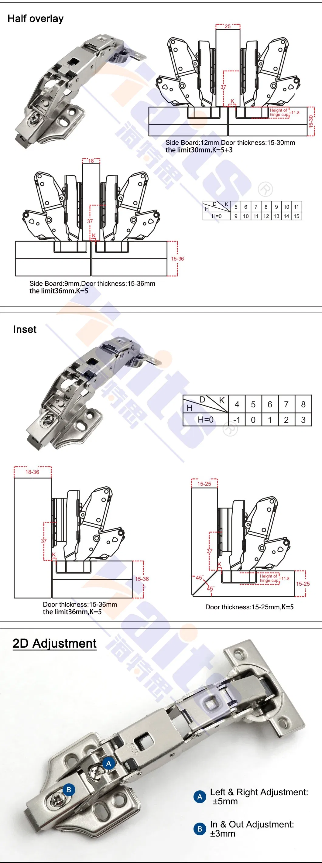 125 Degree Cabinet Hinge Detail 2