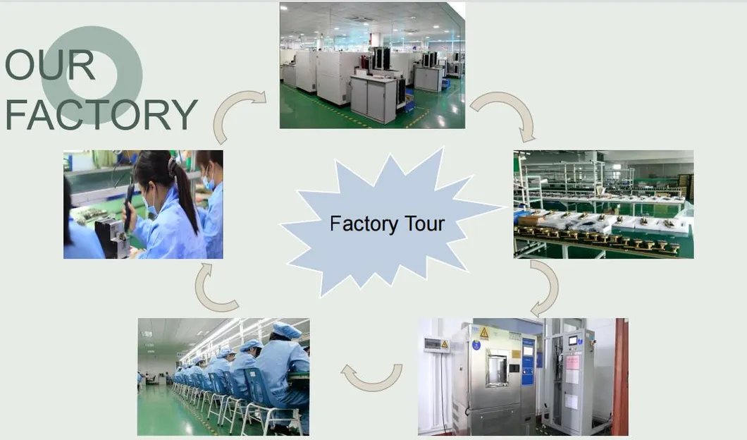 Factory Overview