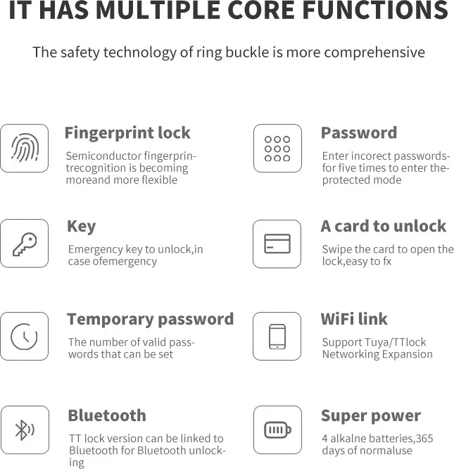 Tuya Smart Lock Details