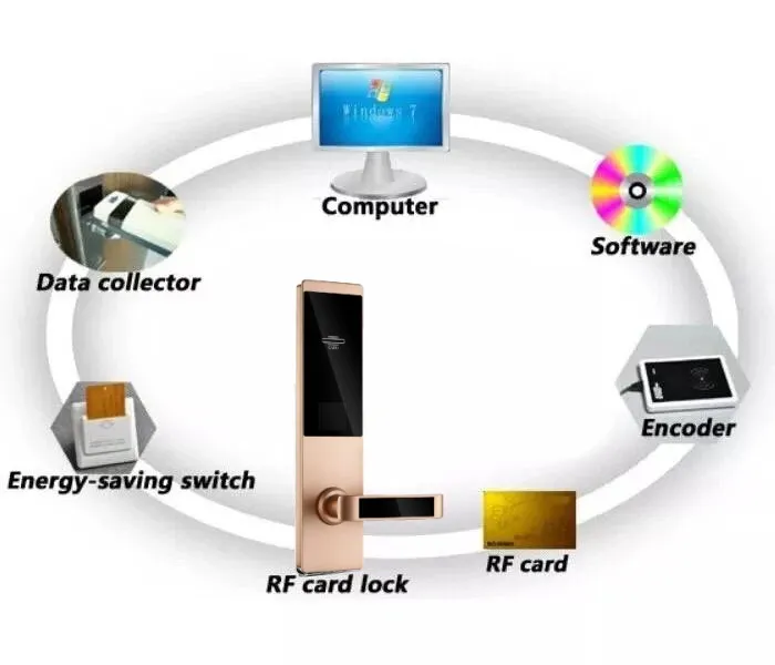 Smart Lock Components