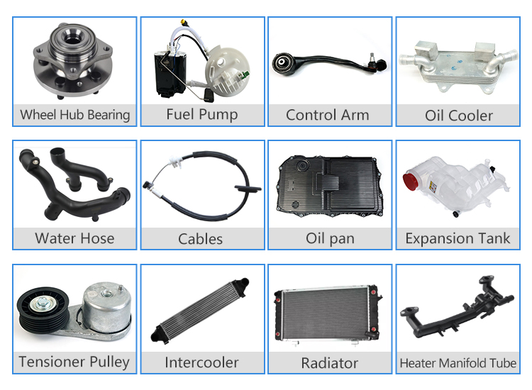 Product Categories Overview