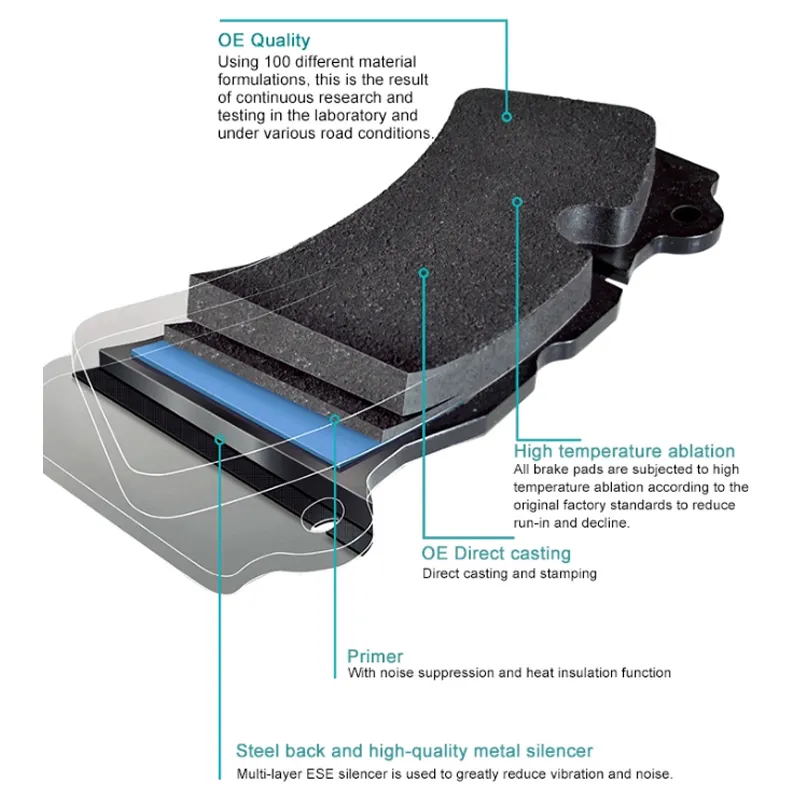 Automobile Ceramic Disc Brake Pads