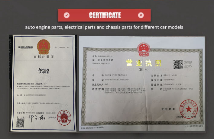 Certificates