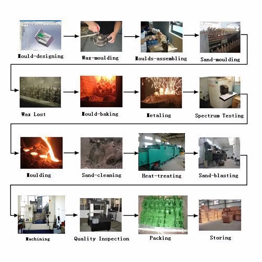 Manufacturing Process Flow