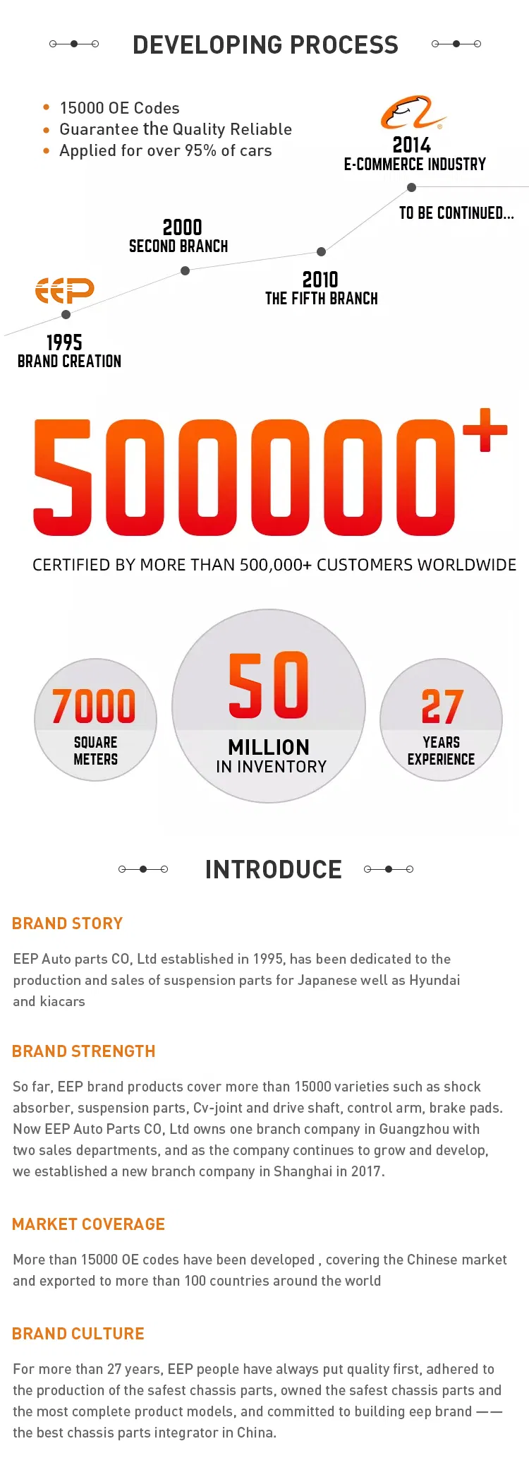 Service Advantages Graph