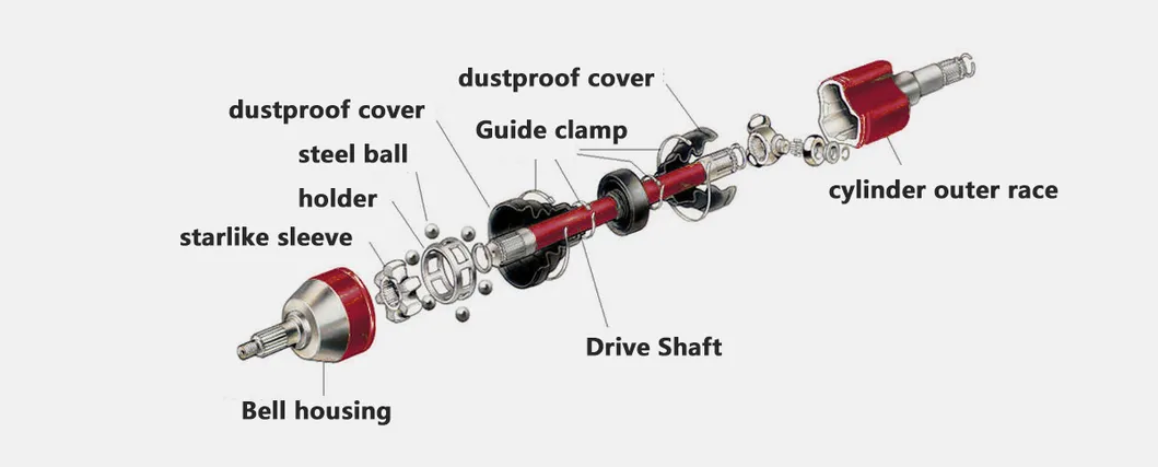 CV Joint Detail
