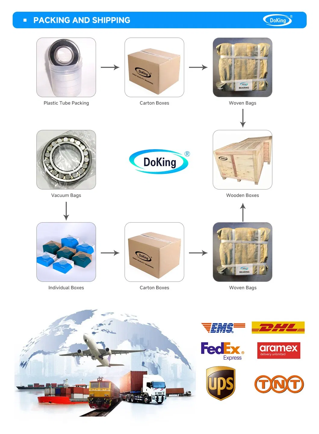 Certification Details