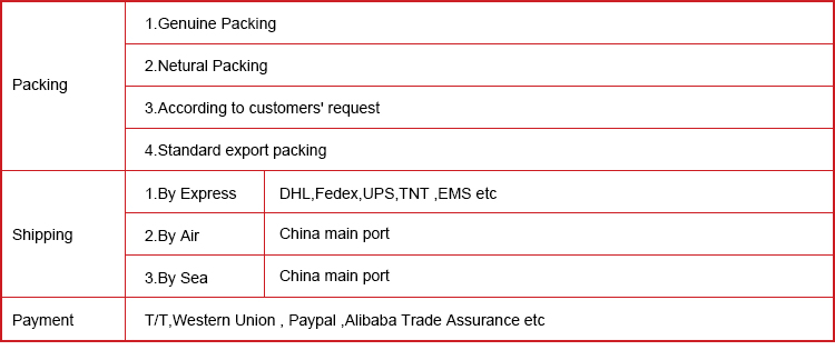 Logistics Information