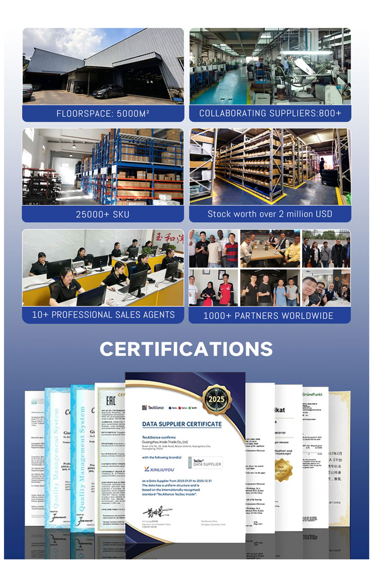 Factory Profile