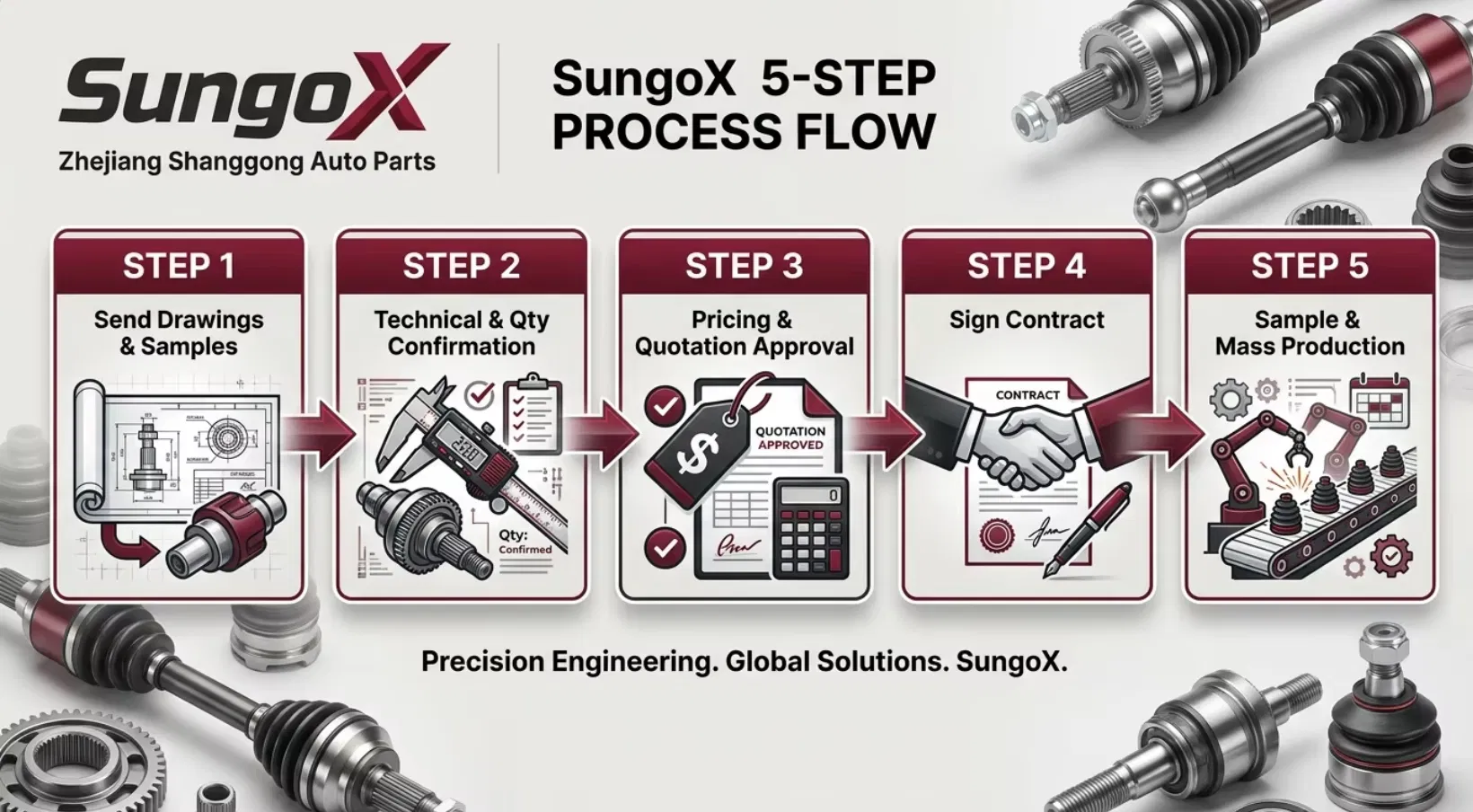 Production Process