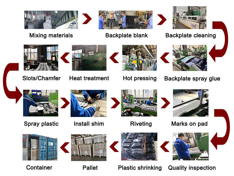 Manufacturing 2