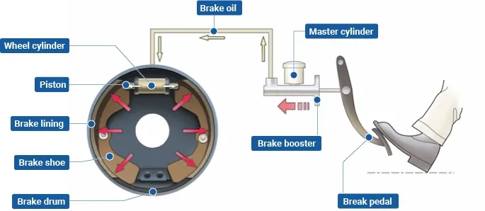 Auto Parts Brake Caliper