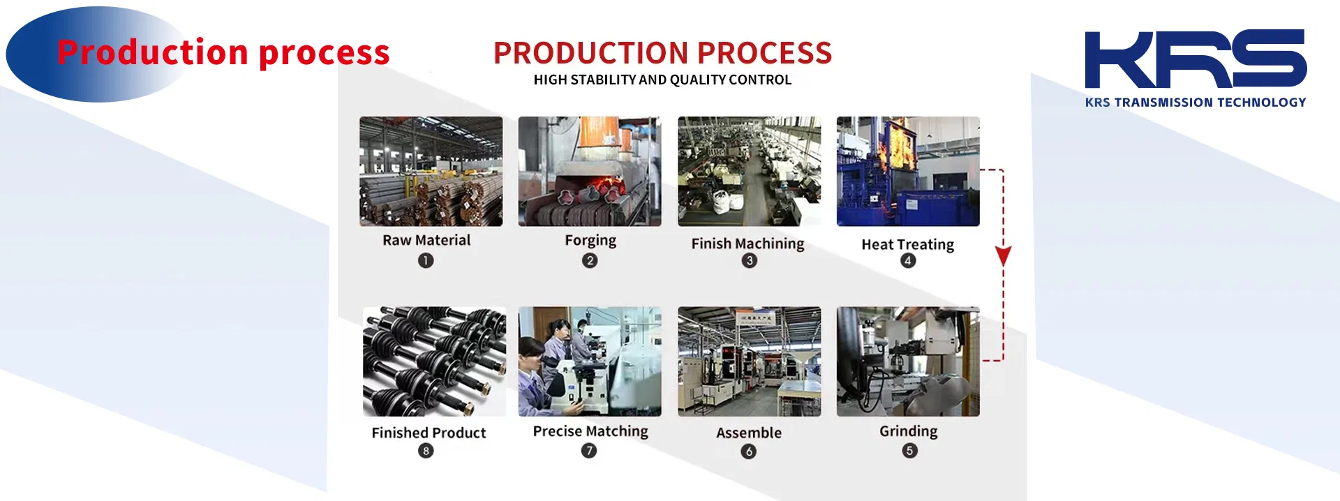 Production Line