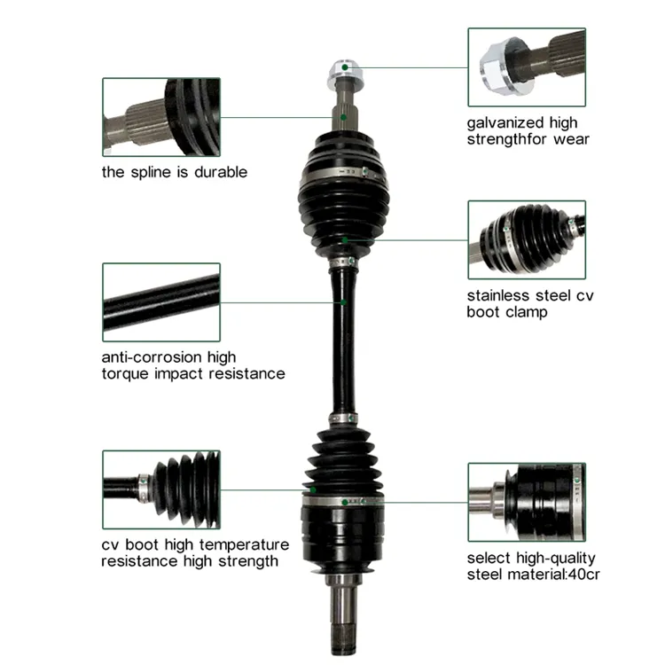 Detailed Component View