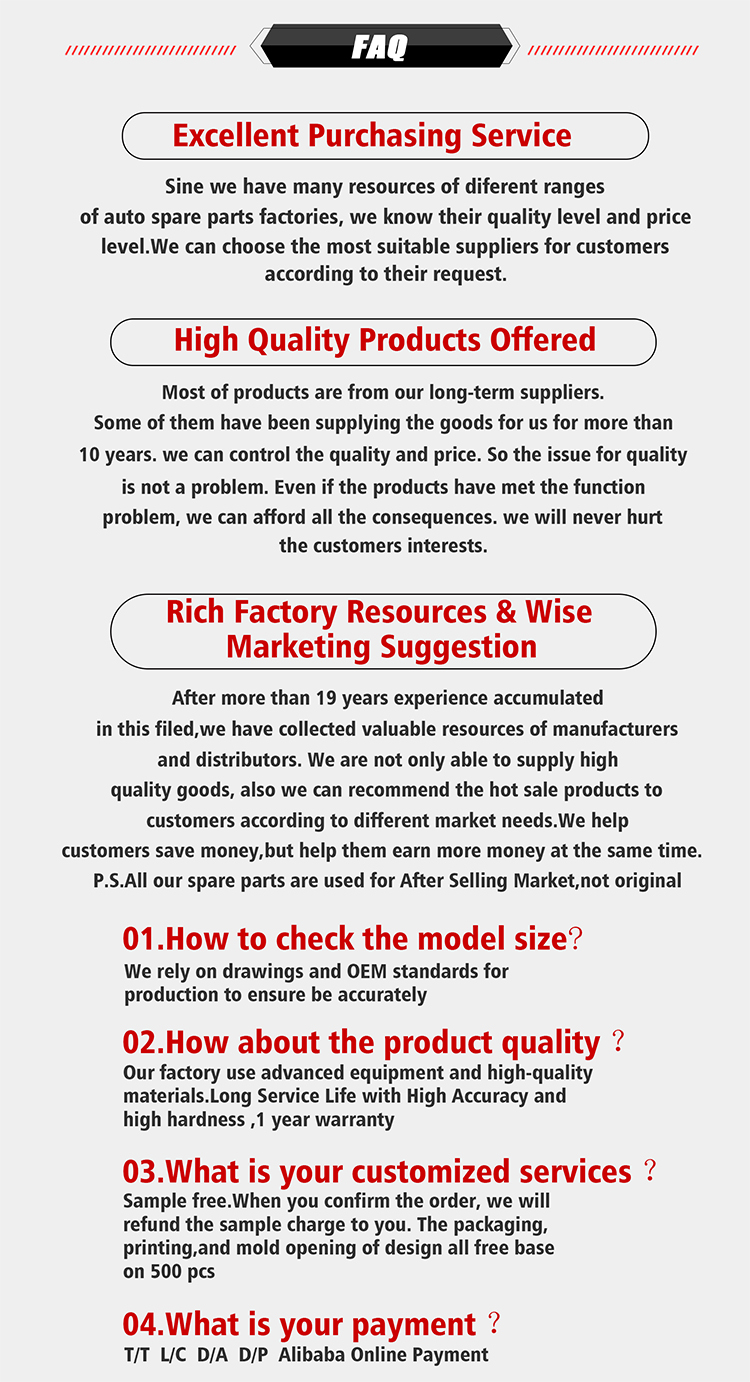 FAQ Overview