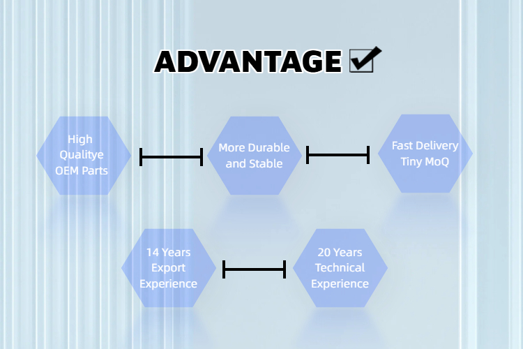 Product Comparison