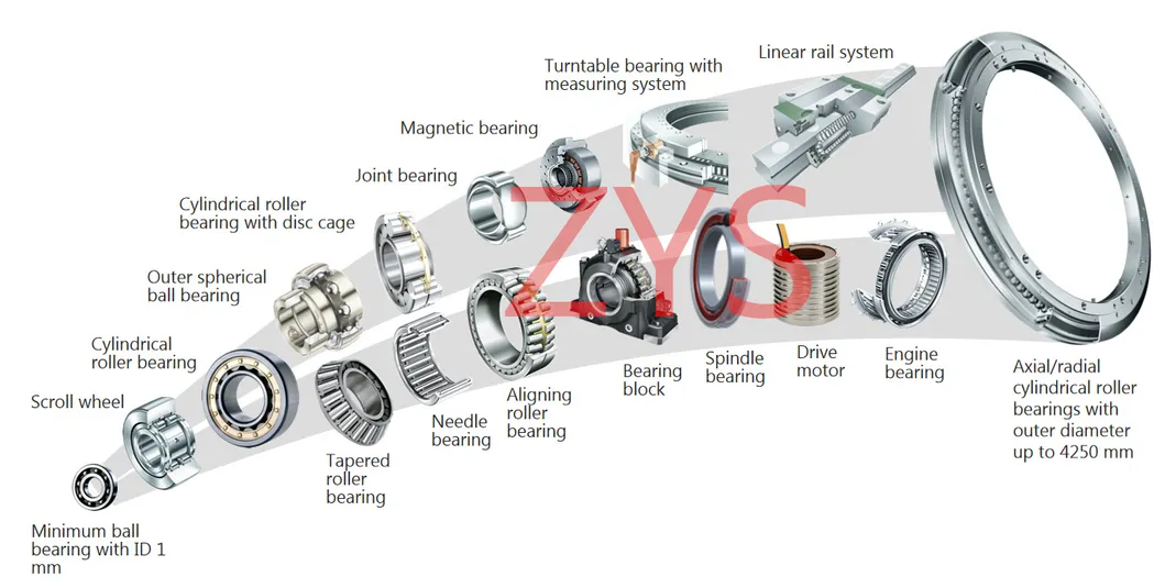 Product Range